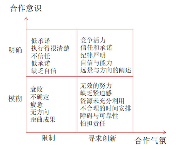 企業(yè)文化建設(shè)的考量與診斷 企業(yè)文化建設(shè)的考量與診斷