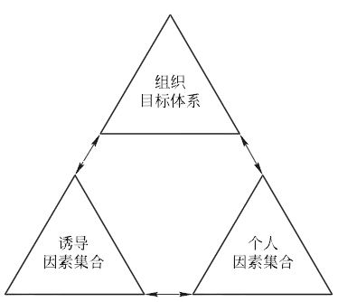 激勵機制設(shè)計的含義及其內(nèi)容 激勵機制設(shè)計的含義及其內(nèi)容