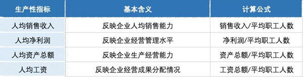 企業(yè)成長性和生產(chǎn)性指標(biāo)怎么看 企業(yè)成長性和生產(chǎn)性指標(biāo)怎么看