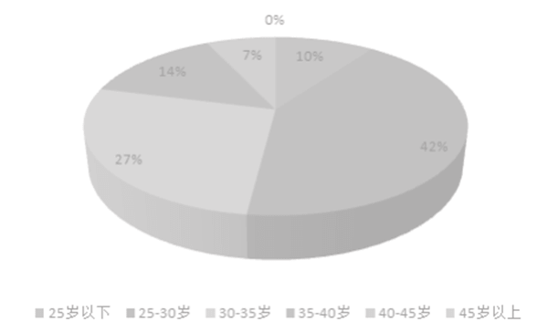 如何分析市場(chǎng)容量(二) 如何分析市場(chǎng)容量(二)