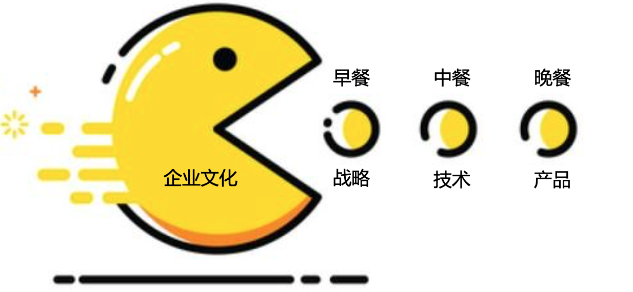企業(yè)文化與戰(zhàn)略的關(guān)系 企業(yè)文化與戰(zhàn)略的關(guān)系