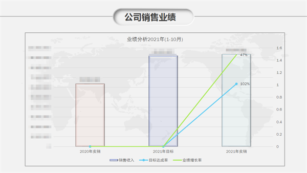 佛山市依恩膠片科技有限公司戰(zhàn)略落地與目標(biāo)達成二期項目正式啟動 佛山市依恩膠片科技有限公司戰(zhàn)略落地與目標(biāo)達成二期項目正式啟動