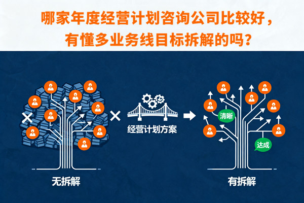 哪家年度經(jīng)營(yíng)計(jì)劃咨詢公司比較好，有懂多業(yè)務(wù)線目標(biāo)拆解的嗎？